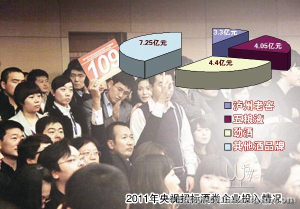 央视拟实行"限酒令 酒类广告投放何去何从?