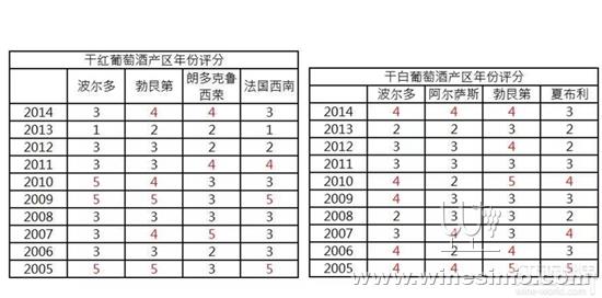 葡萄酒资讯网(www.winesinfo.com)