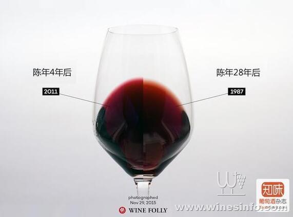 同一个酒庄不同年份的葡萄酒颜色对比