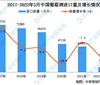 2022年1-3月中国葡萄酒进口数据统计分析