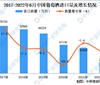 2022年1-6月中国葡萄酒进口数据统计