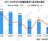 2022年1-8月中国葡萄酒进口数据