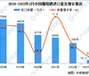 2023年1-3月中国葡萄酒进口数据
