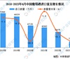 2023年1-6月中国进口葡萄酒数据统计