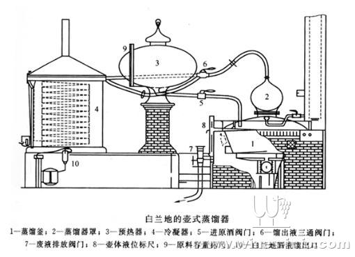 几款蒸馏器介绍及其原理详解