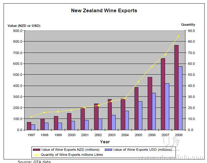 new zealand exporter