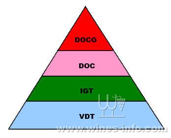 意大利葡萄酒等级制度