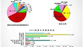 “中国制造”与“世界酿造”世界第一大展广交会资源嫁接2013广东国际酒类博览会