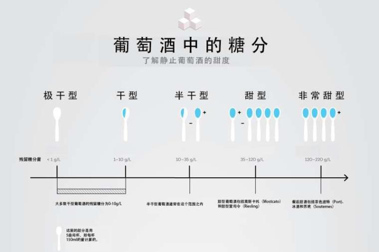 干型葡萄酒含糖量图片