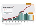 奥地利葡萄酒出口2015年度增长停滞