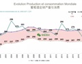 从大数据展望2018年全球葡萄酒市场