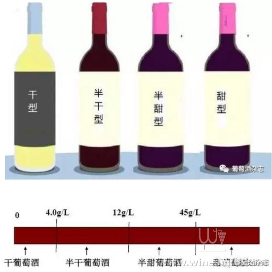 干型葡萄酒含糖量图片