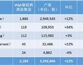 2018年加拿大安大略葡萄酒生产数据公布