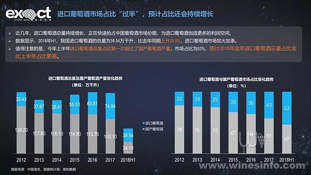 數讀中國進口葡萄酒市場趨勢:葡萄酒資訊網(www.winesinfo.com)