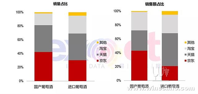 消費市場數據解讀國內葡萄酒趨勢:葡萄酒資訊網(www.winesinfo.com)