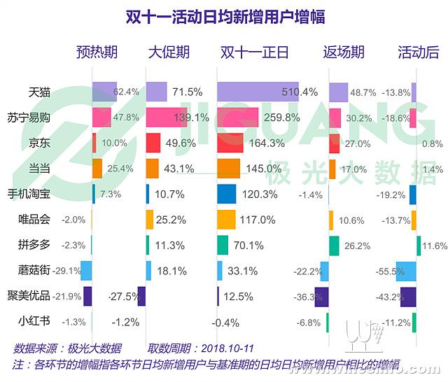 2018双十一系统（2018年双十一数据显示） 2018双十一体系
（2018年双十一数据表现
）「2018年双十一数据分析」 行业资讯