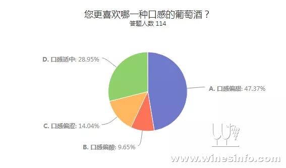 90後葡萄酒消費群體畫像:葡萄酒資訊網(www.winesinfo.com)