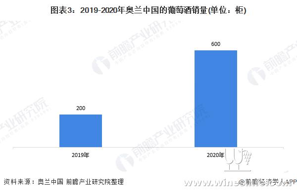 2021年中国葡萄酒消费趋势分析