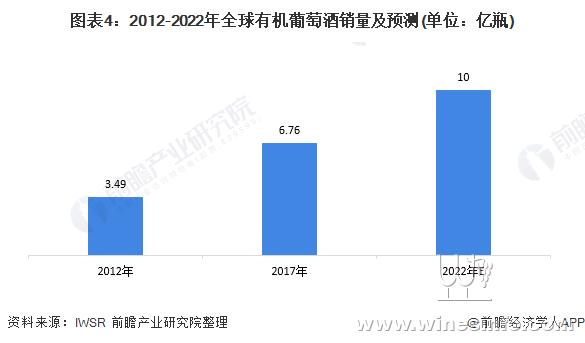 2021年中国葡萄酒消费趋势分析