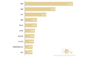 点击查看全图