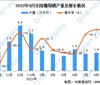 2022年9月全国葡萄酒产量数据统计