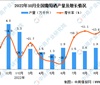 2022年10月全国葡萄酒产量数据统计