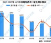 2022年1-10月中国进口葡萄酒数据