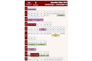 点击查看全图