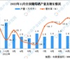 2022年11月全国葡萄酒产量数据