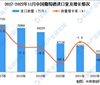 2022年1-11月中国葡萄酒进口数据