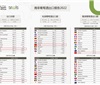 2022 年南非葡萄酒出口报告