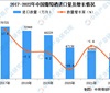 2022年中国进口葡萄酒数据统计