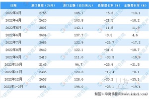 点击查看全图