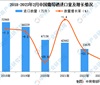 2023年1-2月中国进口葡萄酒数据