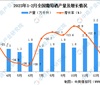2023年1-2月全国葡萄酒产量数据统计