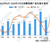 2023年3月全国葡萄酒产量数据