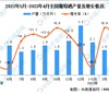 2023年4月全国葡萄酒产量数据