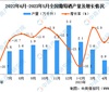 2023年5月全国葡萄酒产量数据