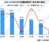 2023年1-5月中国进口葡萄酒数据