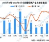 2023年7月全国葡萄酒产量数据统计