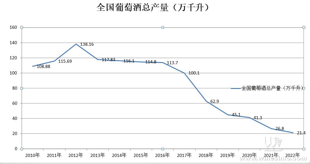 全国葡萄酒总产量.png