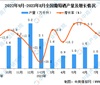 2023年8月全国葡萄酒产量数据统计