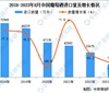 2023年1-8月中国进口葡萄酒数据统计