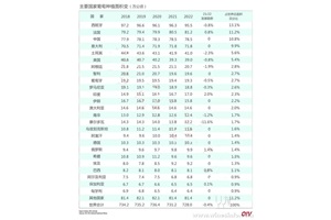 点击查看全图