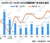 2023年10月全国葡萄酒产量数据统计