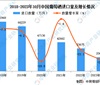 2023年1-10月中国葡萄酒进口数据统计