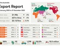 2023年澳大利亚葡萄酒出口总额下降2%