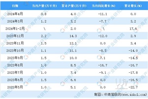 点击查看全图