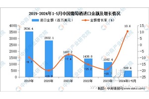 点击查看全图