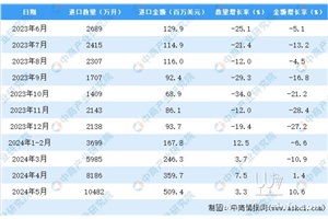 点击查看全图